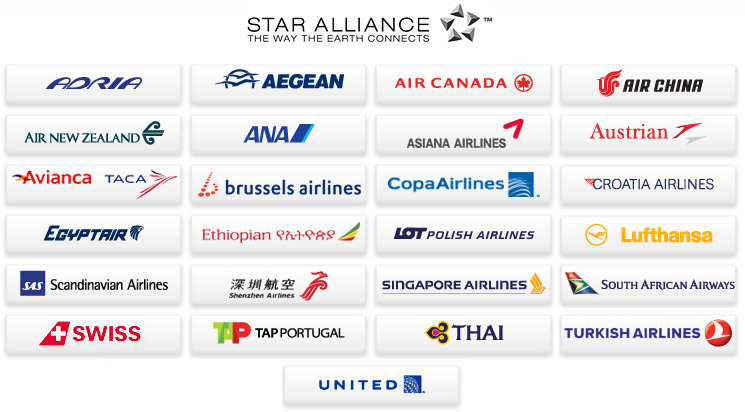 Star Alliance Member Airlines